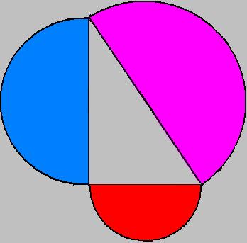 Semicircles
